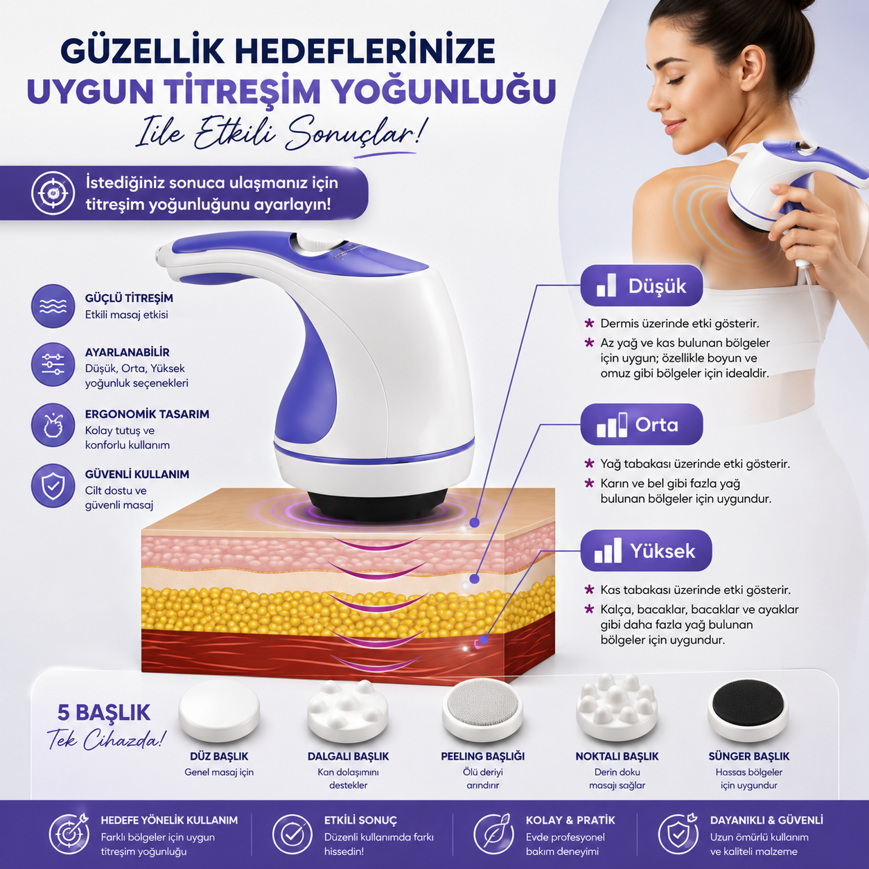 Ortoflex-Selülit Giderici Titreşimli Vücut Masaj Aleti